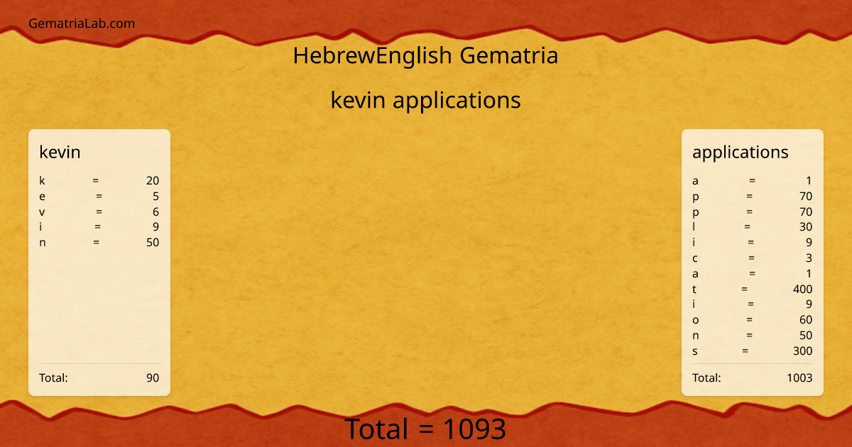 kevin applications in hebrewEnglish Gematria